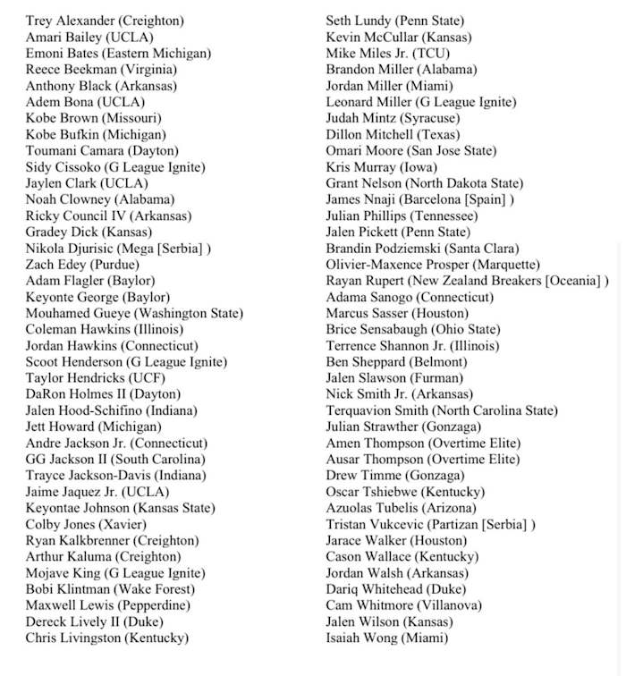 List of invitees to the 2023 NBA Draft Combine in Chicago.